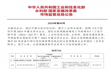 喜報(bào)！景興紙業(yè)榮登2024年重點(diǎn)用水企業(yè)、園區(qū)水效領(lǐng)跑者榜單